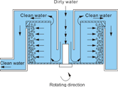 Centrifuge Diagram