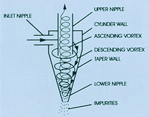 HC Diagram